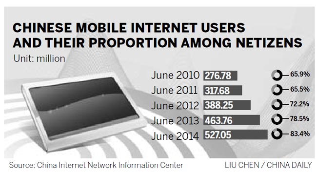 Mobile Web users overtake computer ones