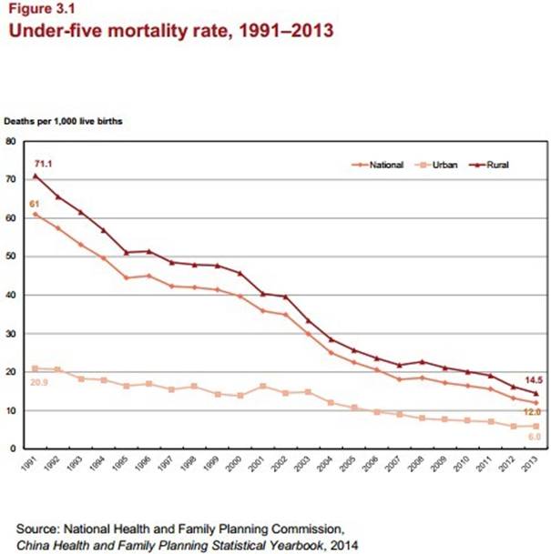 article 3_under-five mortality rate.jpg