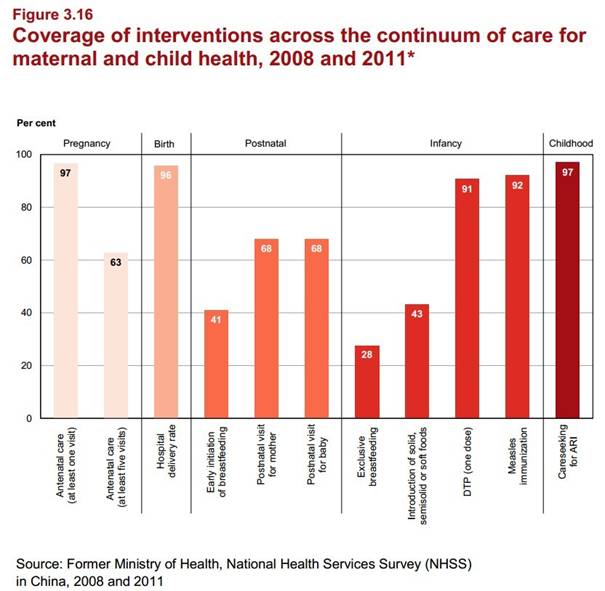 article 3_coverage of interventions.jpg