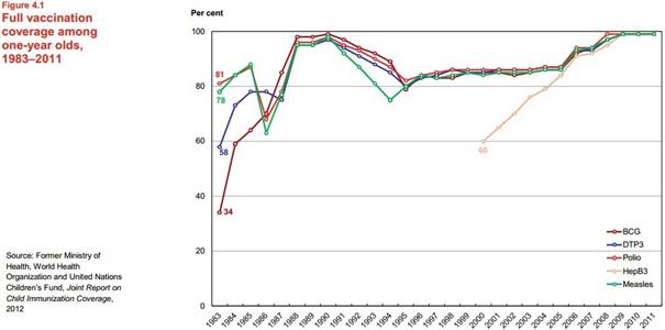 article 4_full vaccination coverage among one-year olds.jpg