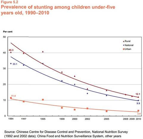 article 5_prevalence of stunting among children under five years old.jpg