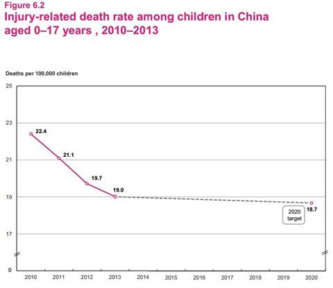 article 6_injury-related death rate among children in China.jpg