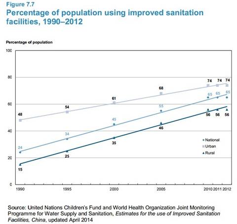 article 7_percentage of population using improved sanitation facilities.jpg