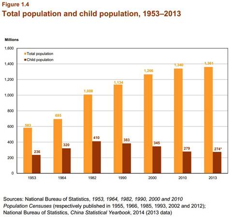 article 1_total population.jpg