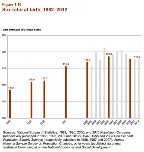 article 1_sex ratio at birth.jpg