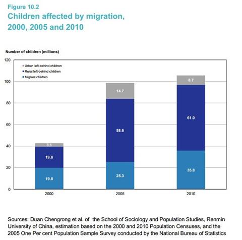 article 10_proportion of children afftected by migration.jpg