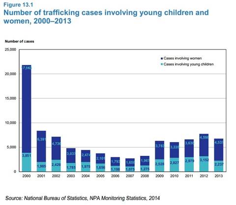 article 13_number of trafficking cases.jpg
