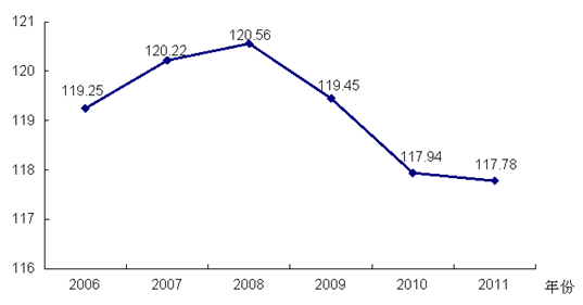 阿塞拜疆总人口数量_2011年全国总人口数