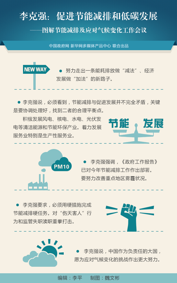 图解节能减排及应对气候变化工作会议