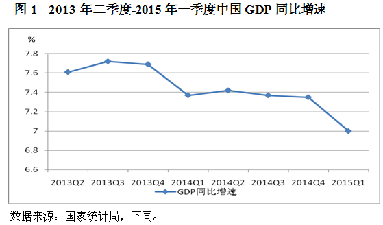 2015年一季度中国宏观经济形势_中国发展门户