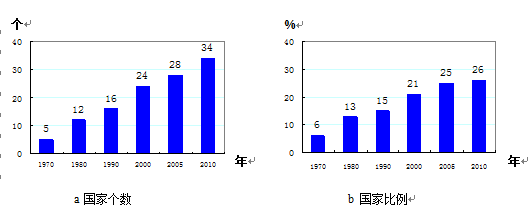 世界工业现代化的历史进程、阶段、路径和模式