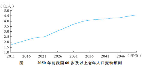 2050年中国每三个人中就有一个老人_中国发展