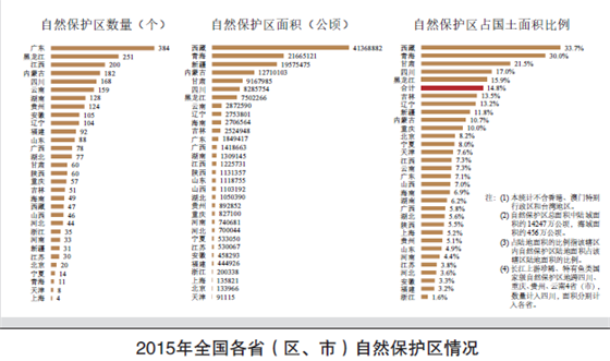 2015中国环境状况公报(全文)_中国发展门户网