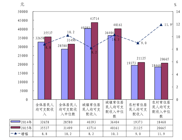 2015年浙江省国民经济和社会发展统计公报 _