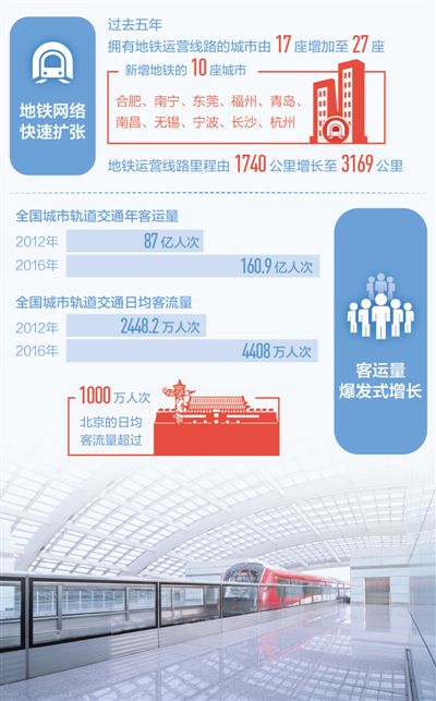 又有10个城市通地铁了