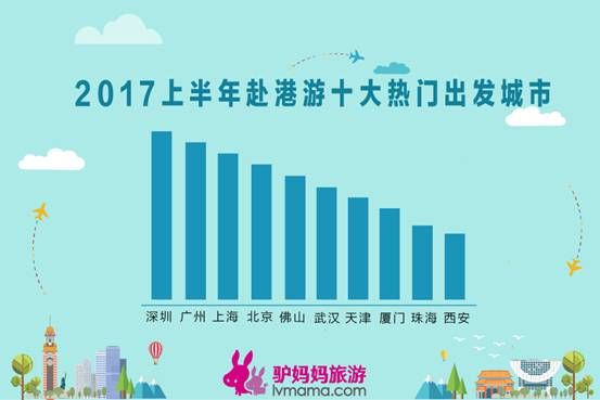 2017香港旅游消费报告:自由行超9成 两大乐园成主角