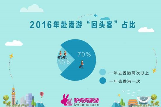 2017香港旅游消费报告:自由行超9成 两大乐园成主角