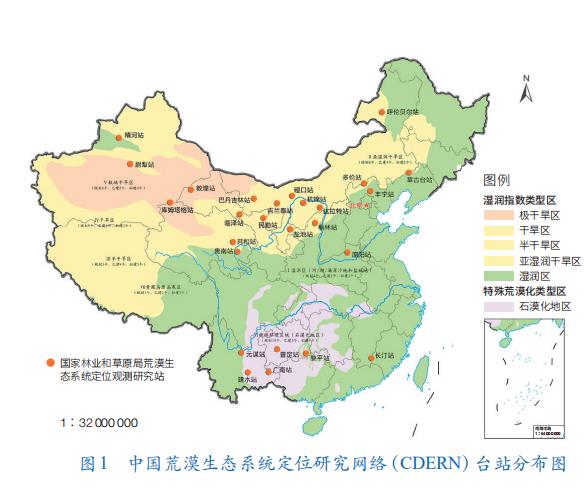 中国荒漠生态系统定位研究网络的建设与发展布局